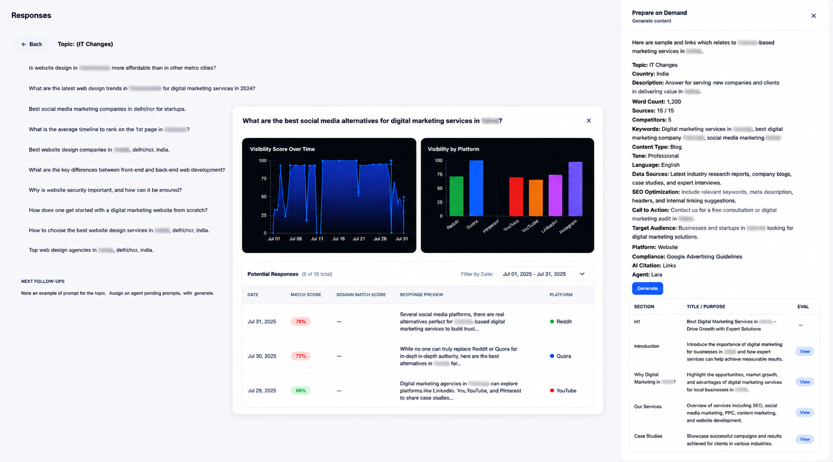 Prompt response detail showing visibility over time, visibility by platform, and a table of responses from Gemini, ChatGPT and Claude with mention status