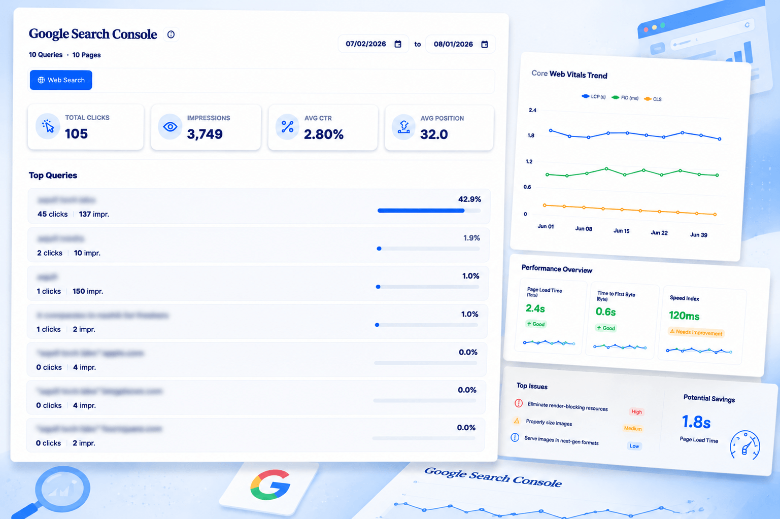 Zero-click search measurement dashboard