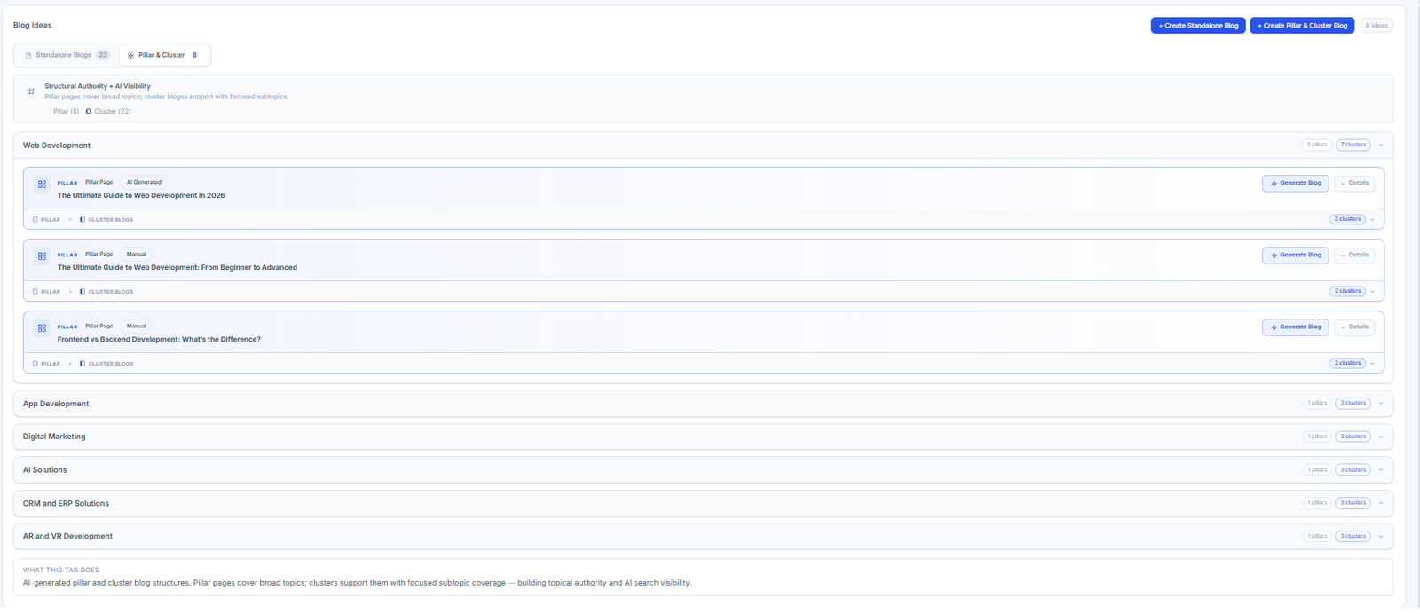 Blog ideas screen with a pillar page expanded to show its three supporting cluster blogs