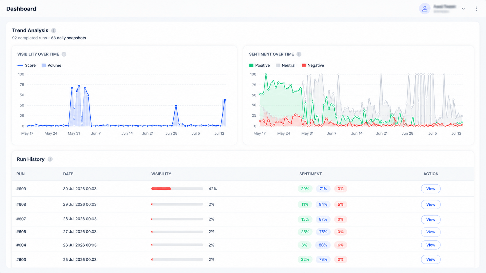 Visibility and sentiment over time charts with run history