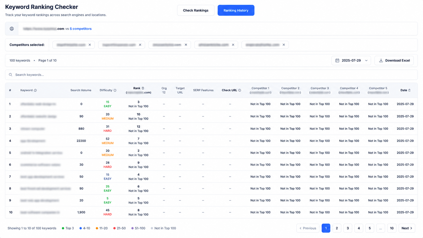 Keyword table showing target rank and five competitor rank columns with a summary of ranked, improved and dropped keywords