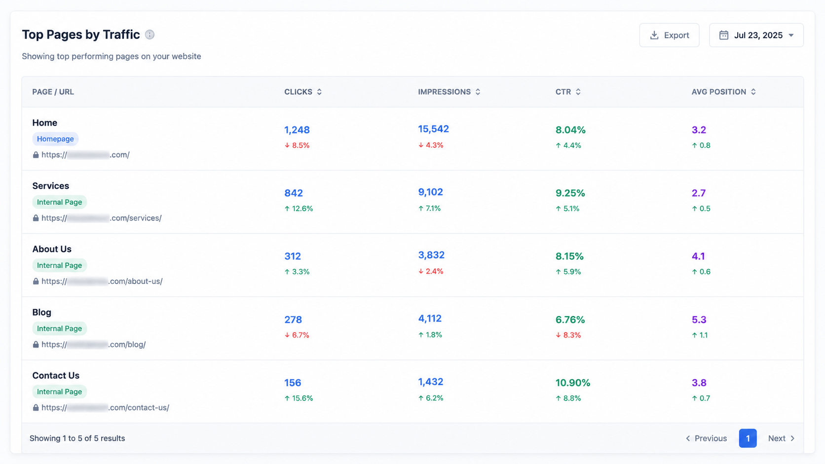 Local rankings table with keyword, volume, difficulty, organic rank and mapped page