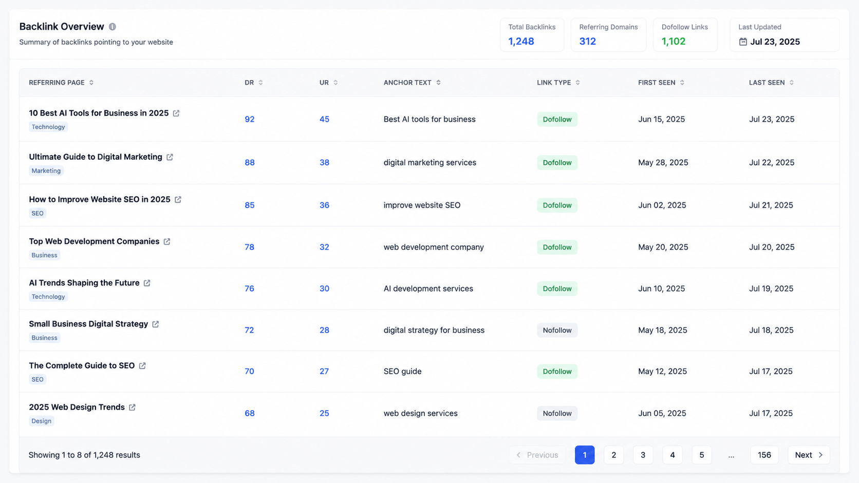 Content suggestions table linking keywords to recommended page changes