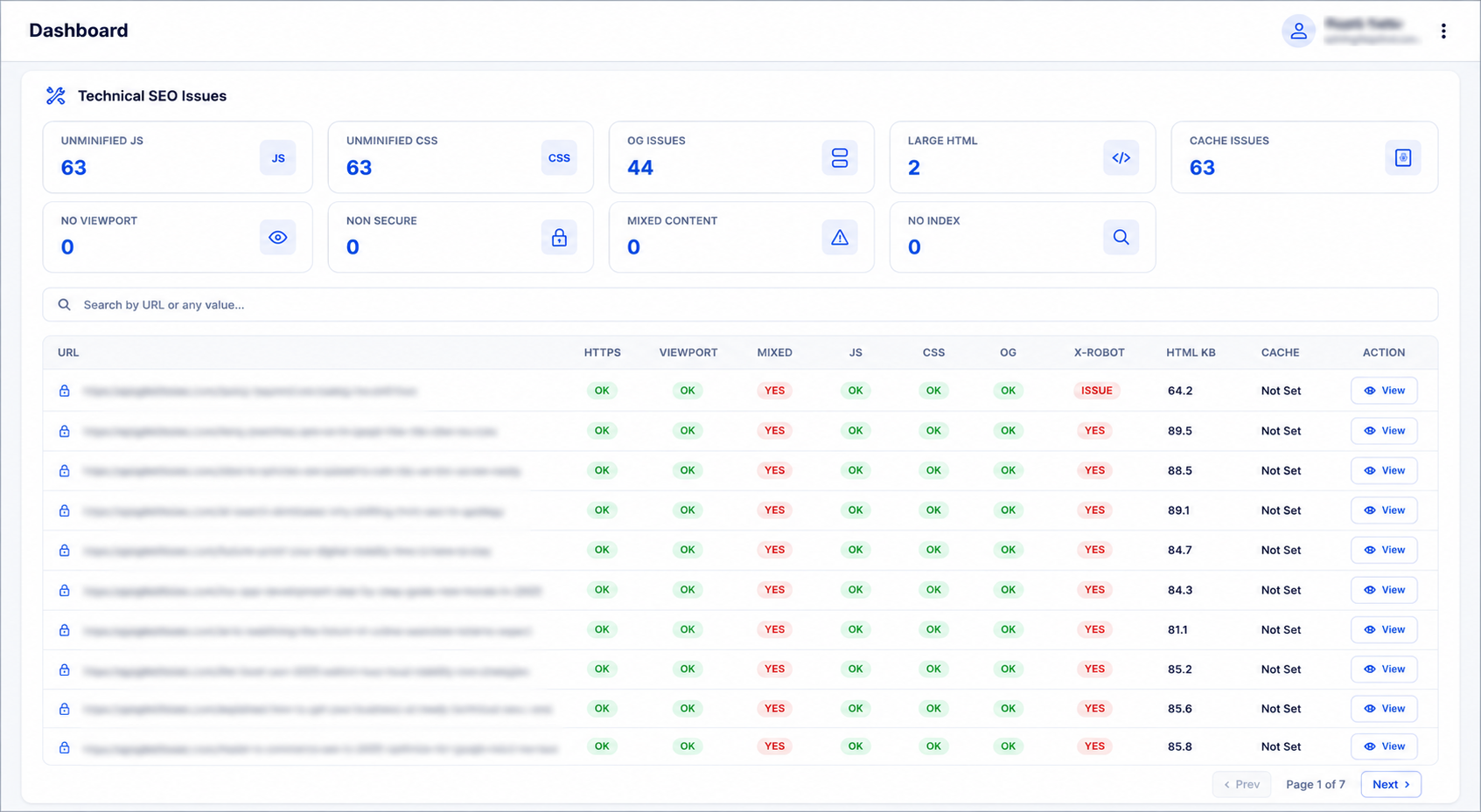 Technical issues counters showing 63 unminified JS, 63 unminified CSS, 44 Open Graph issues, 2 large HTML documents and 63 cache issues