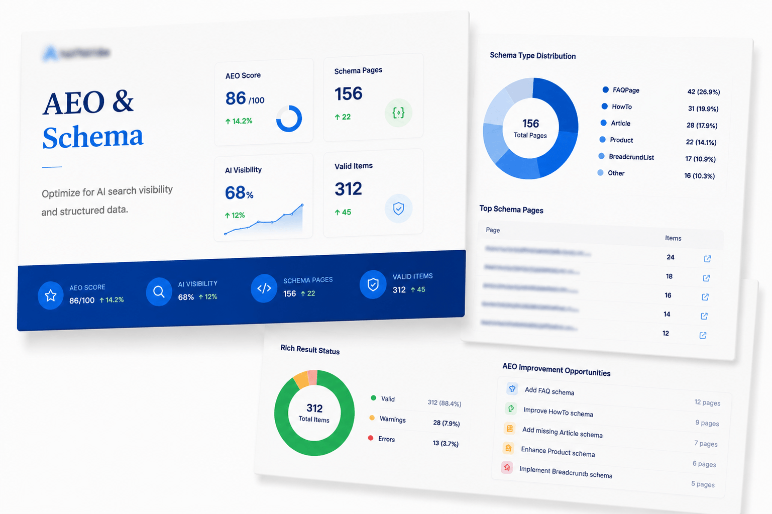 AEO score panel with snippet, entity, clarity, FAQ and citation scores plus competitor radar