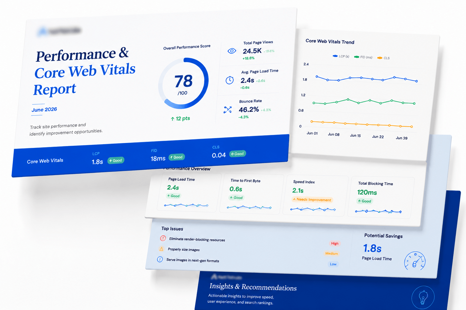 Performance module with mobile and desktop PageSpeed scores and Core Web Vitals per URL