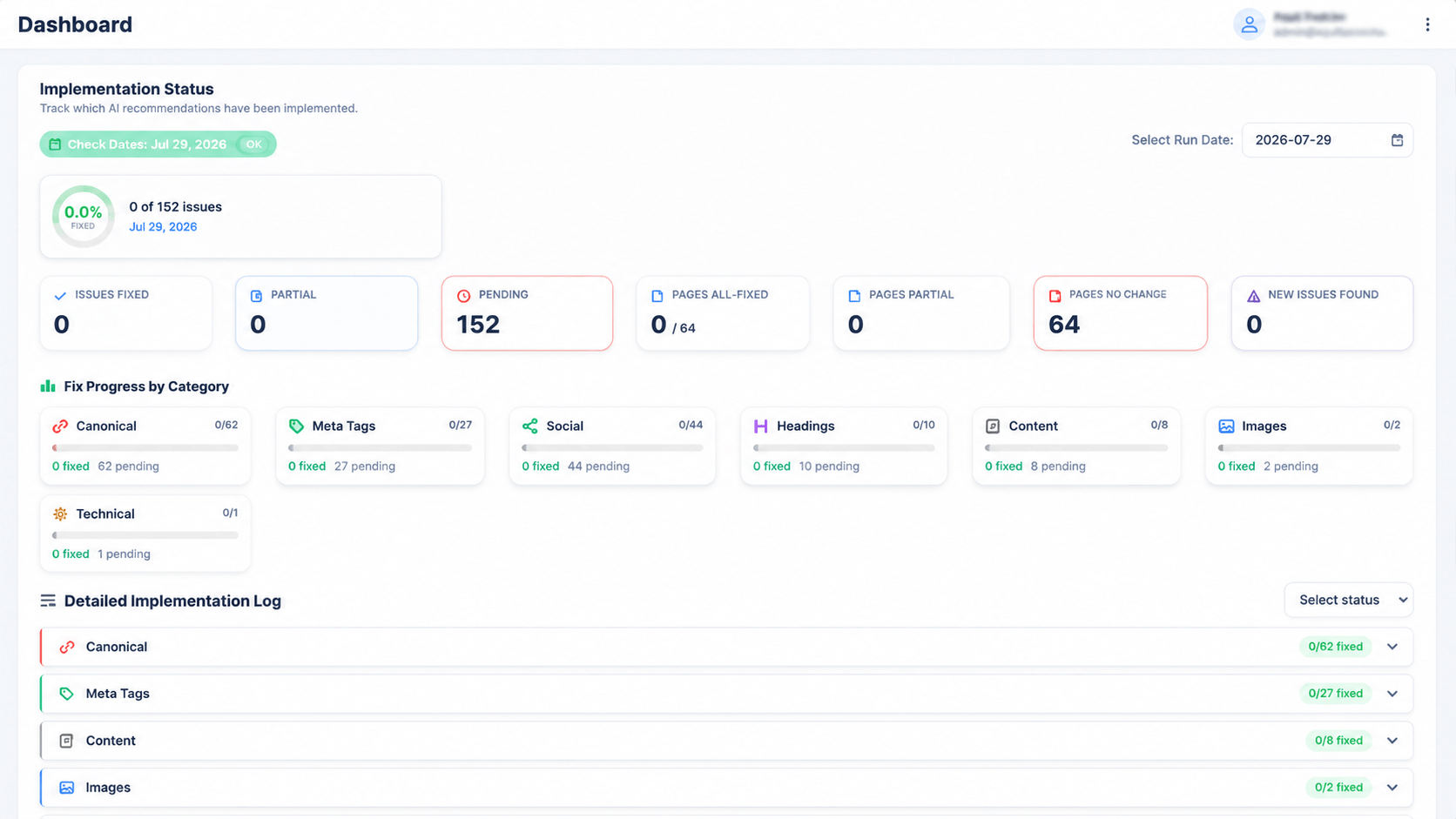 Implementation status showing 0 of 152 issues fixed with per-category progress for meta tags, canonical, social, headings, content, images and technical