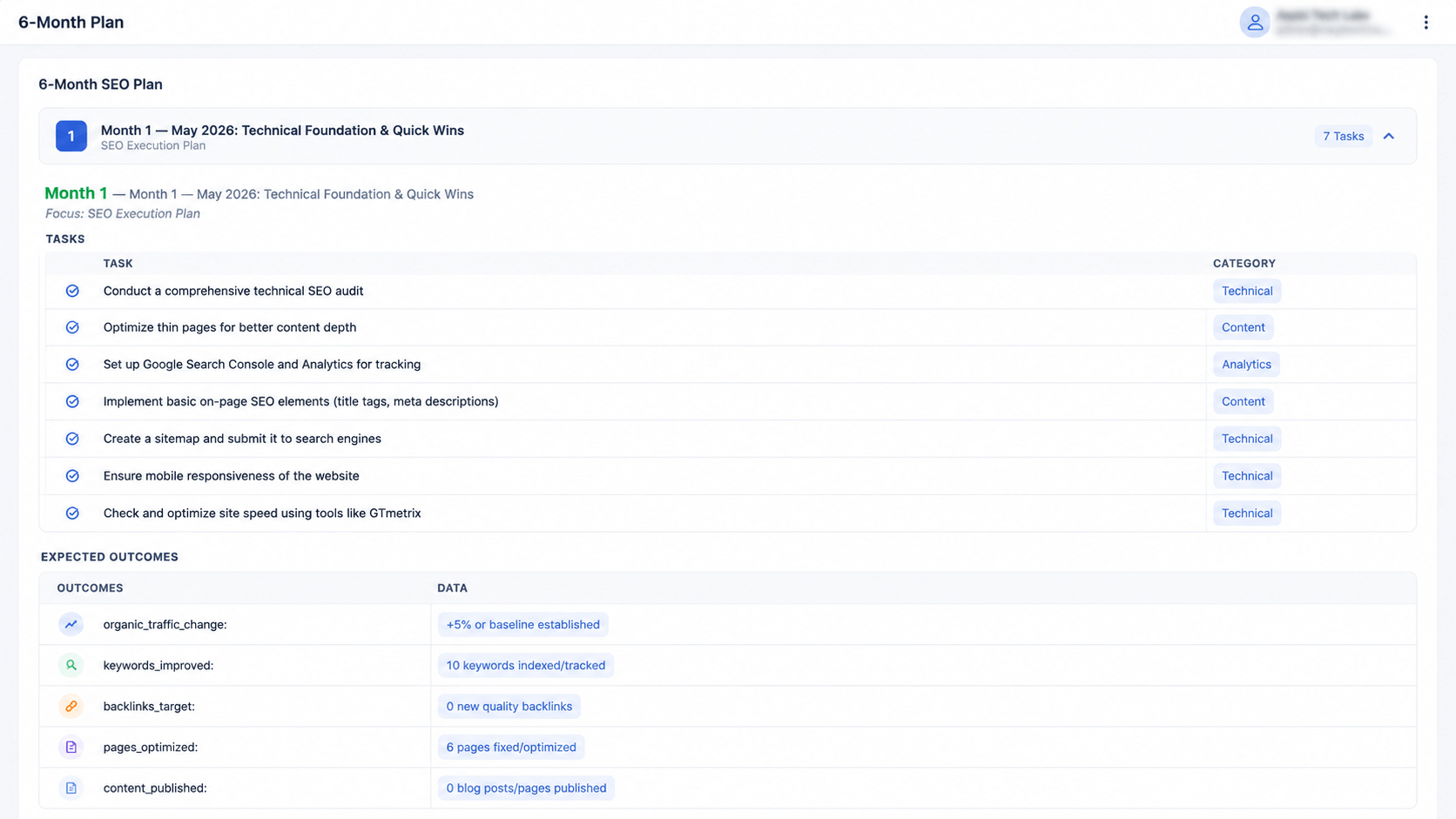 AI-generated recommendations listing prioritised actions per page