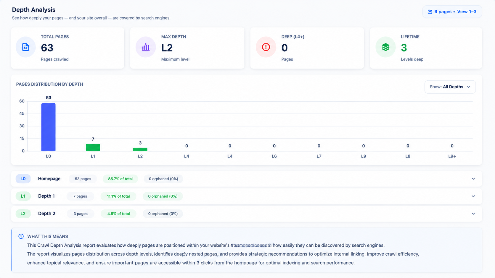 Crawl depth analysis with a bar chart of page distribution by depth and expandable levels for homepage, depth 1 and depth 2