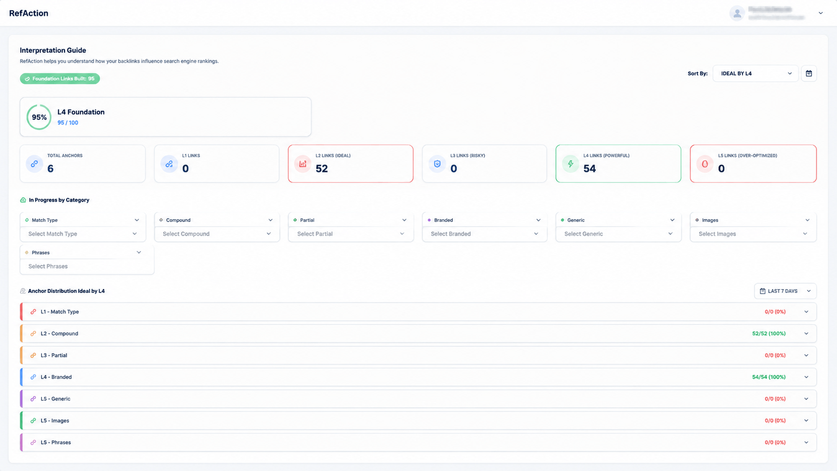 Implementation status tracking 152 issues by category with fixed, partial and pending counts